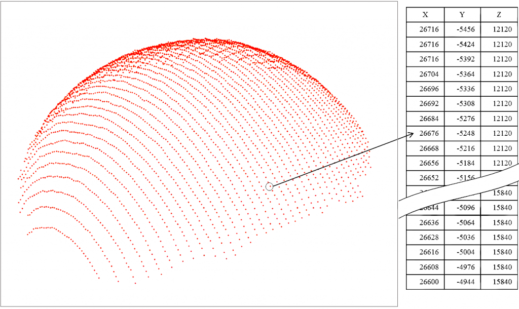 datum points